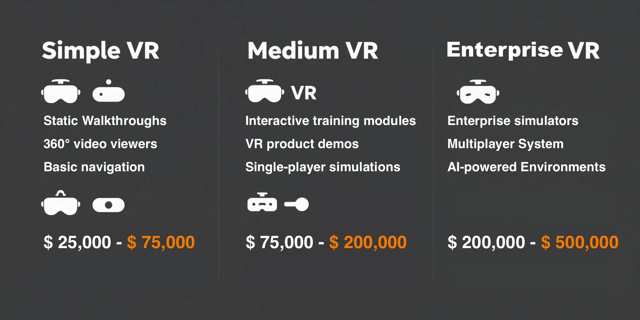 VR APP COMPLEXITY & COST LEVELS INFOGRAPHIC