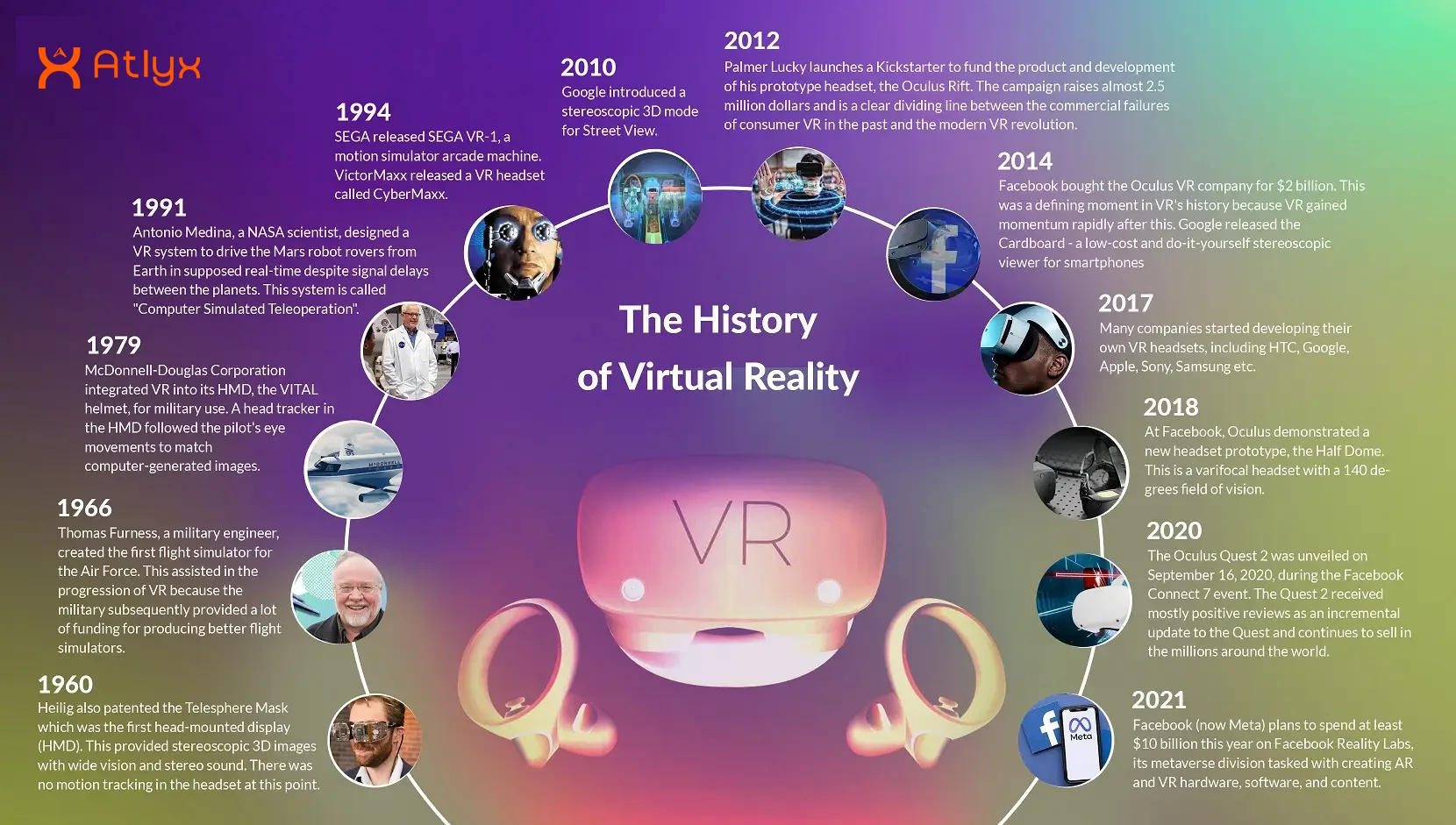 VR Retail : Virtual Try ons and Showrooms — The 2026 ROI Revolution 2 Evolution of VR 2026