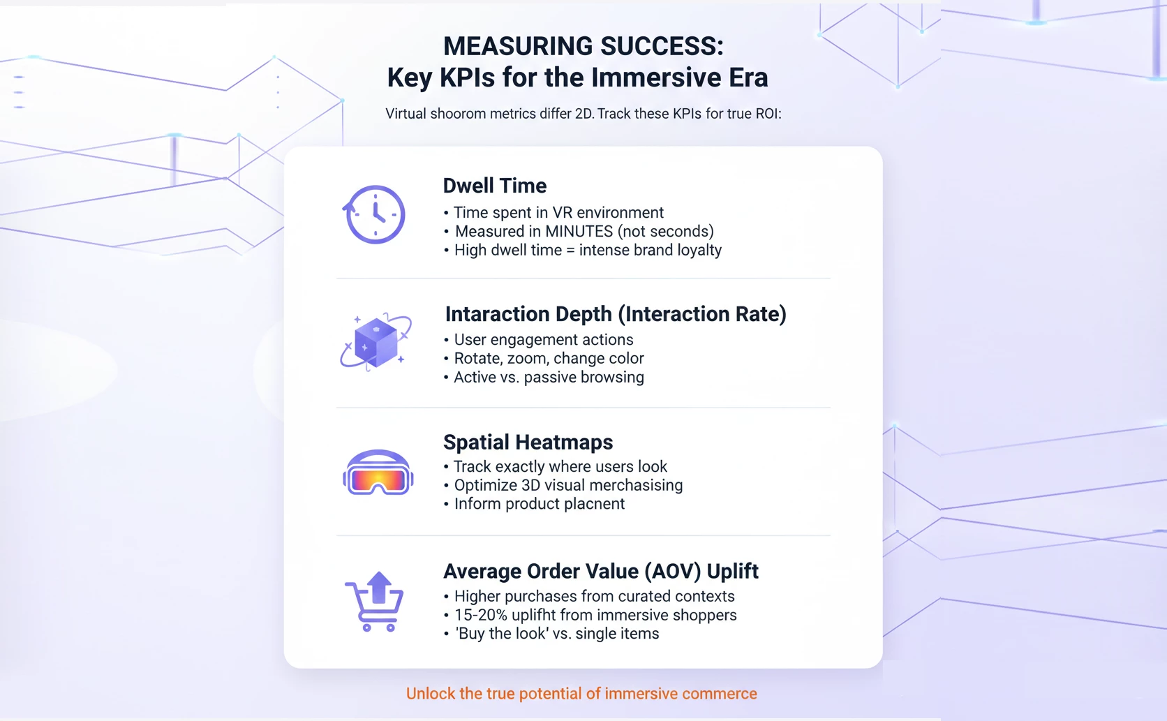VR Retail : Virtual Try ons and Showrooms — The 2026 ROI Revolution 6 Measuring Success: Key KPIs for the Immersive Era