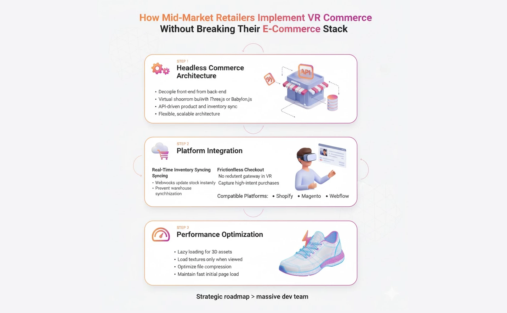 VR Retail : Virtual Try ons and Showrooms — The 2026 ROI Revolution 5 How Mid-Market Retailers Implement VR Commerce