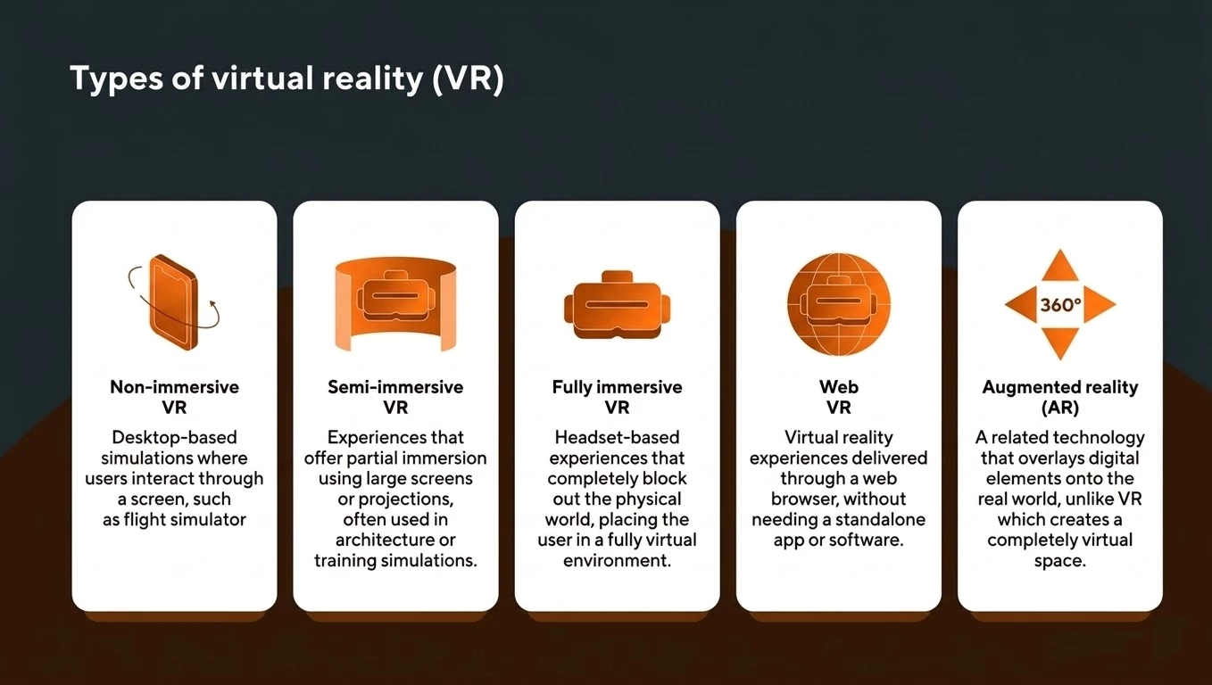 Types of VR Real Estate Apps