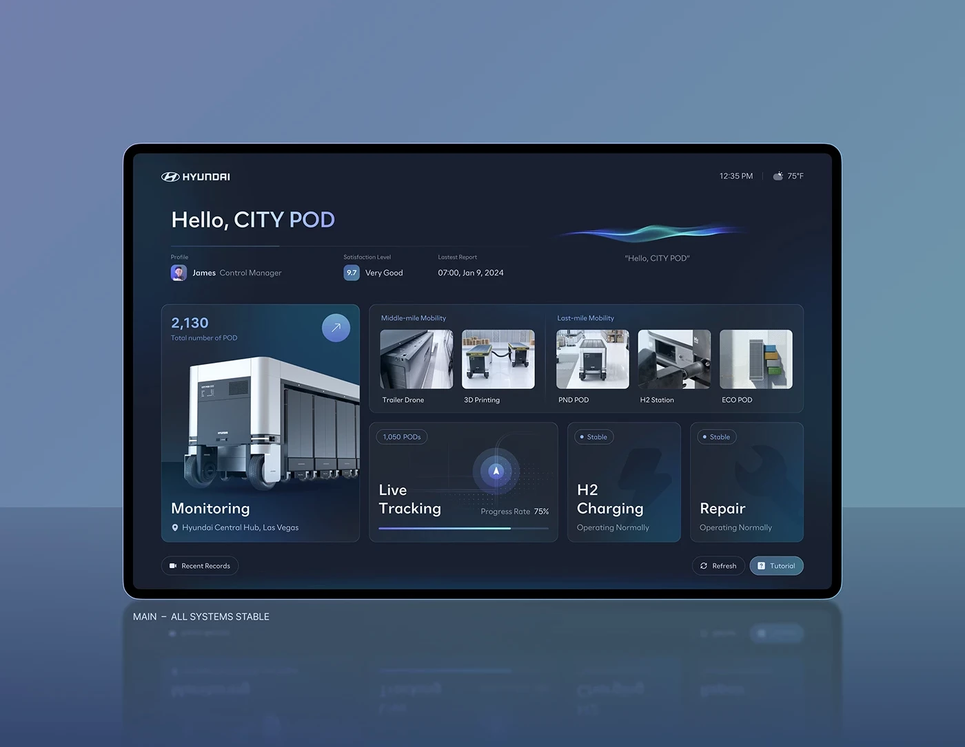 Future Mobility Ecosystem