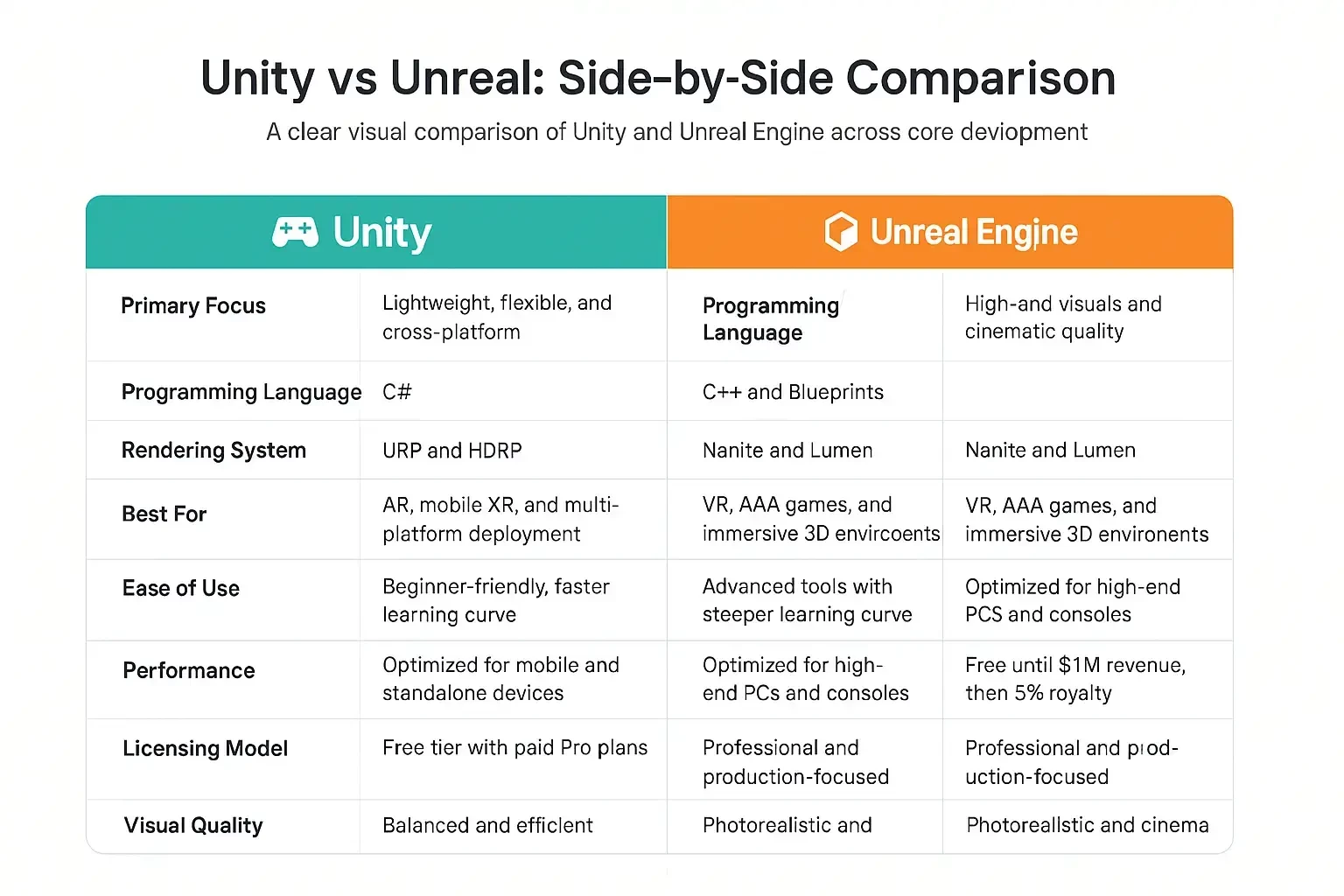 Unity vs Unreal Engine for Enterprise XR Projects 2 Enterprise XR experience architecture for Unity and Unreal projects